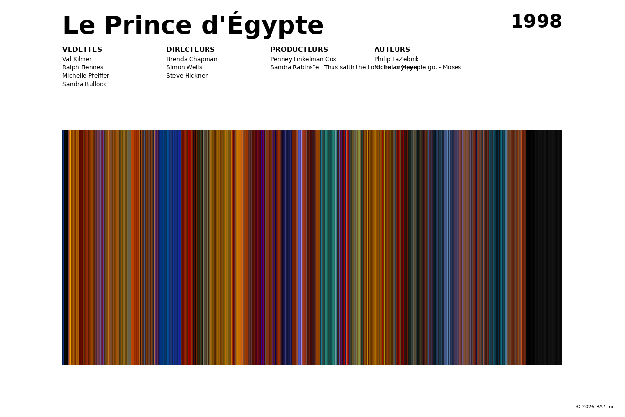 Aperçu de l’affiche pour Le Prince d'Égypte